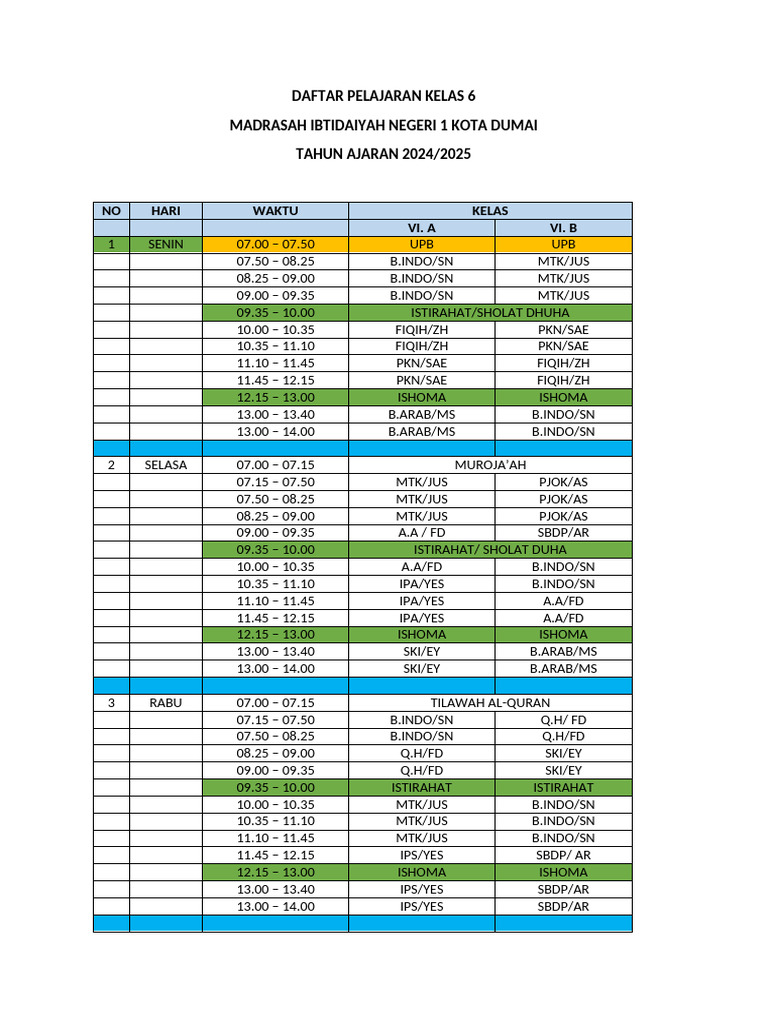 Pelajaran Kelas 1 SD: Kaget! Ternyata Ini Daftar Pelajaran Kelas 1 SD Sekarang